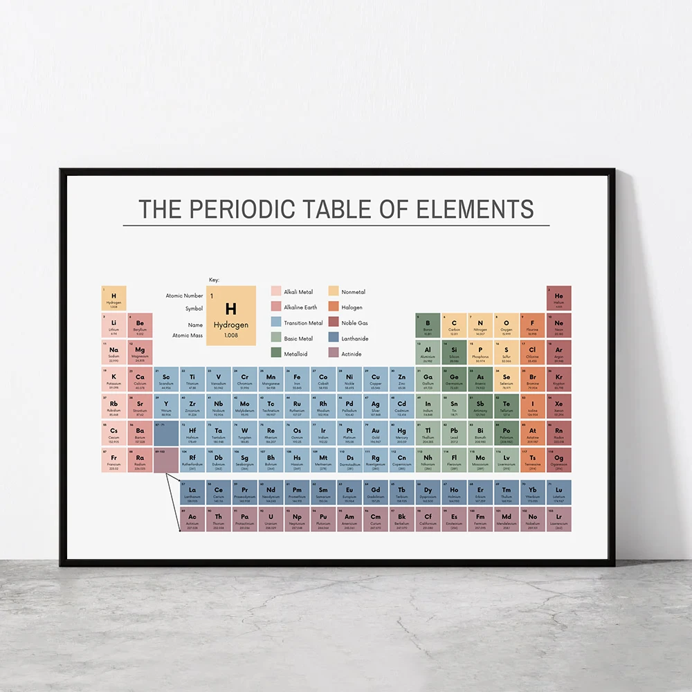 Home Office Image - Periodic Table of Elements Chemistry Chart