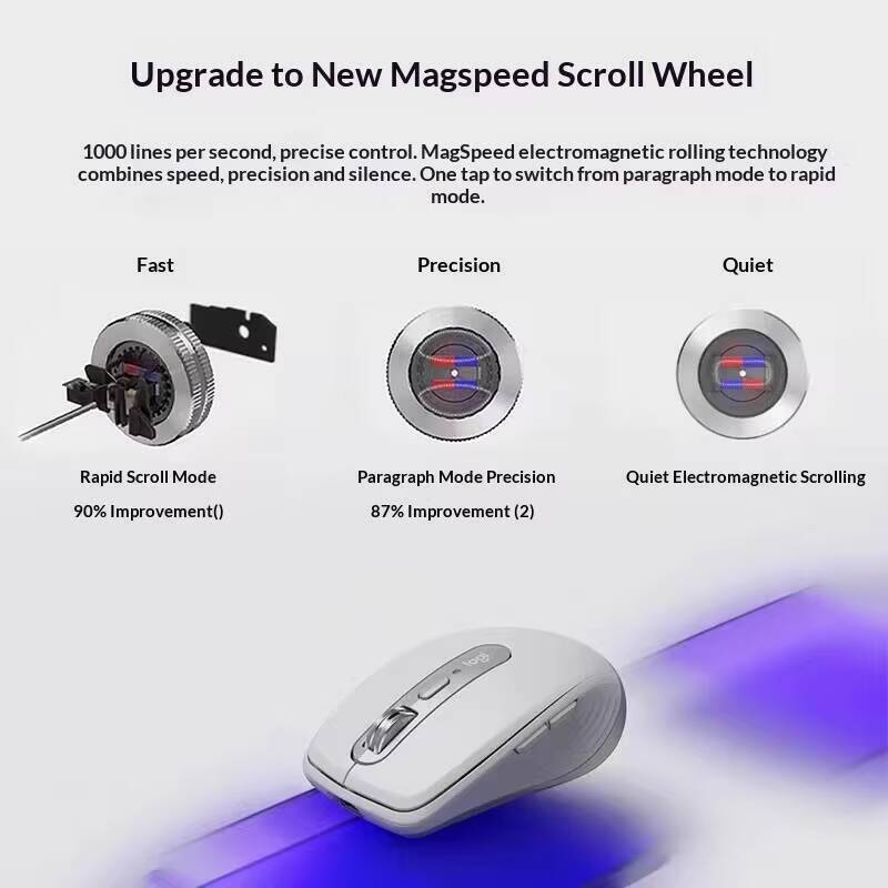 Wireless MX Anywhere 3S Mouse  - Home Office Freelancer 评论和价格