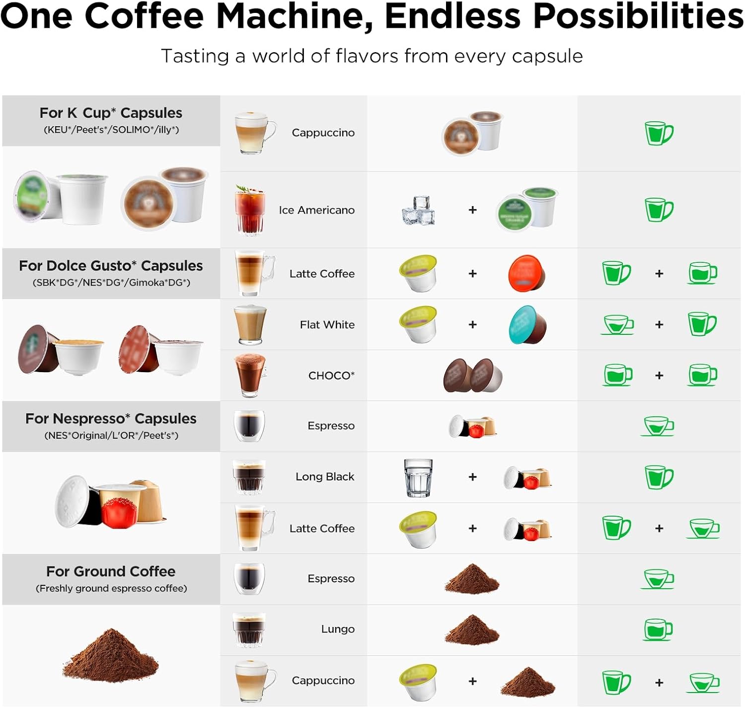 4-in-1 Coffee & Espresso Maker - Home Office Image 评论和价格