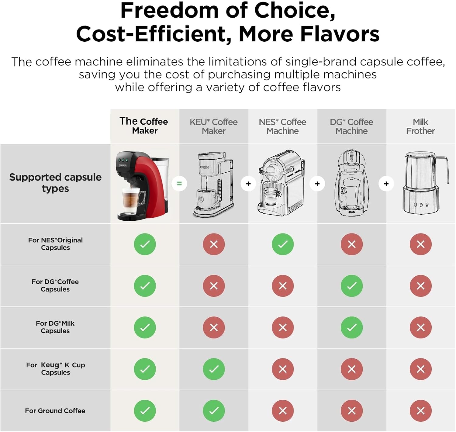 4-in-1 Coffee & Espresso Maker - Home Office Image 评论和价格